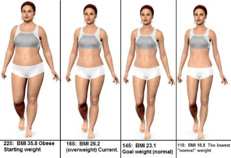 figure ideal weight