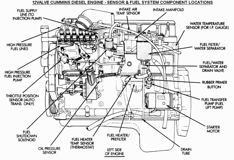 Cummins M-11 Tech Manual