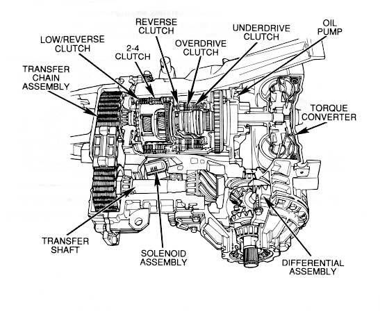 Chrysler 42le transmission diagram