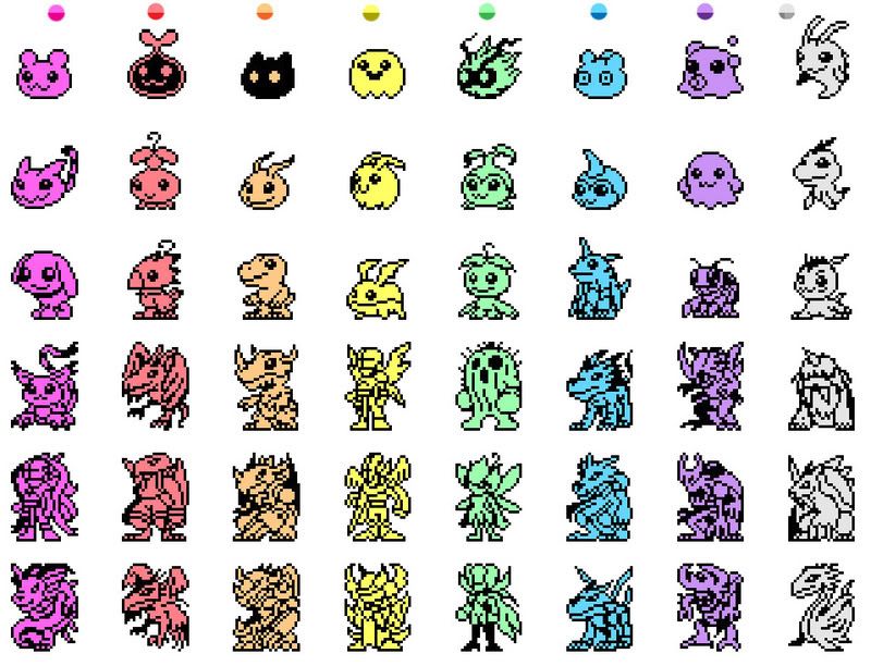 Digimon Full Evolution Chart
