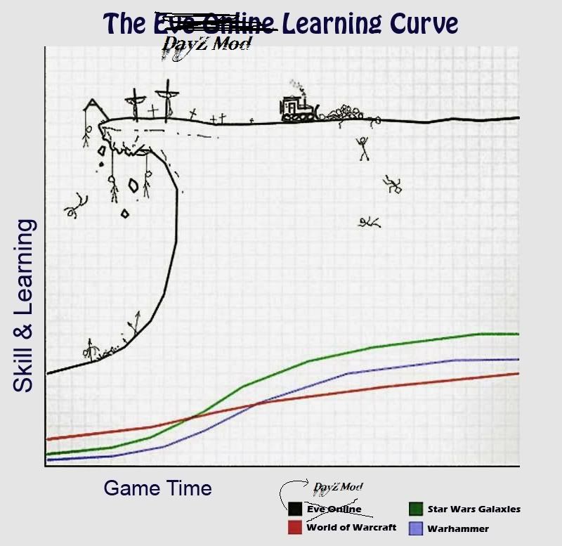 LearningCurve-DayZEdition.jpg