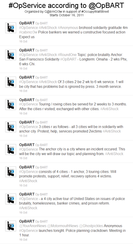 Operation Service (OpService) according to @OpBART