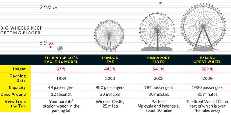 Singapore Flyer Ride