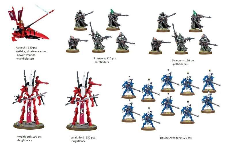 Eldar Storm Guardians