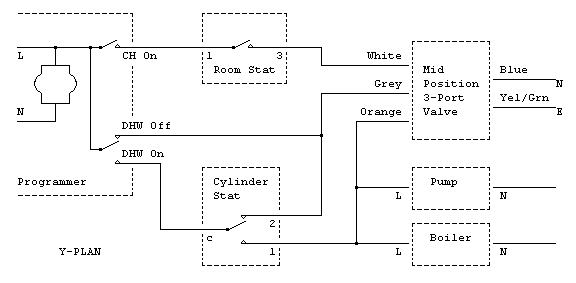 Wiring Centre for CH | DIYnot Forums