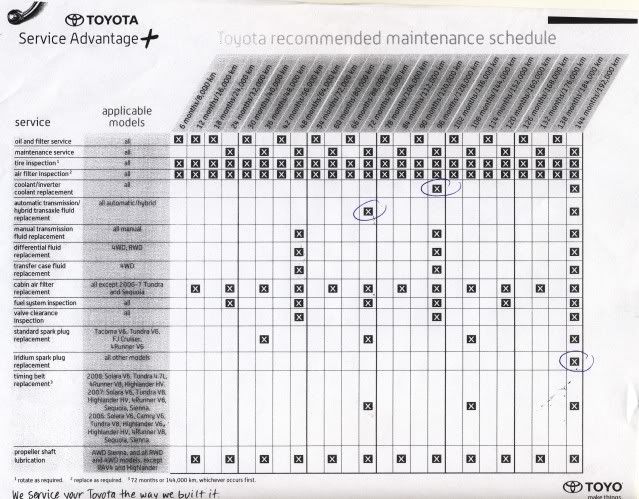 2006 Toyota sienna scheduled maintenance guide