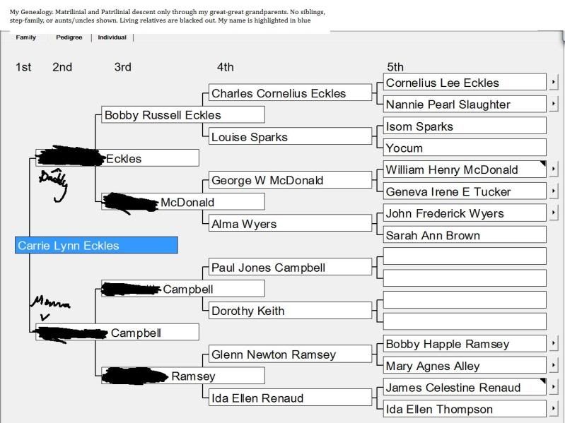 Family Tree