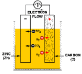 Chemical makeup of a simple voltaic electrochemical cell