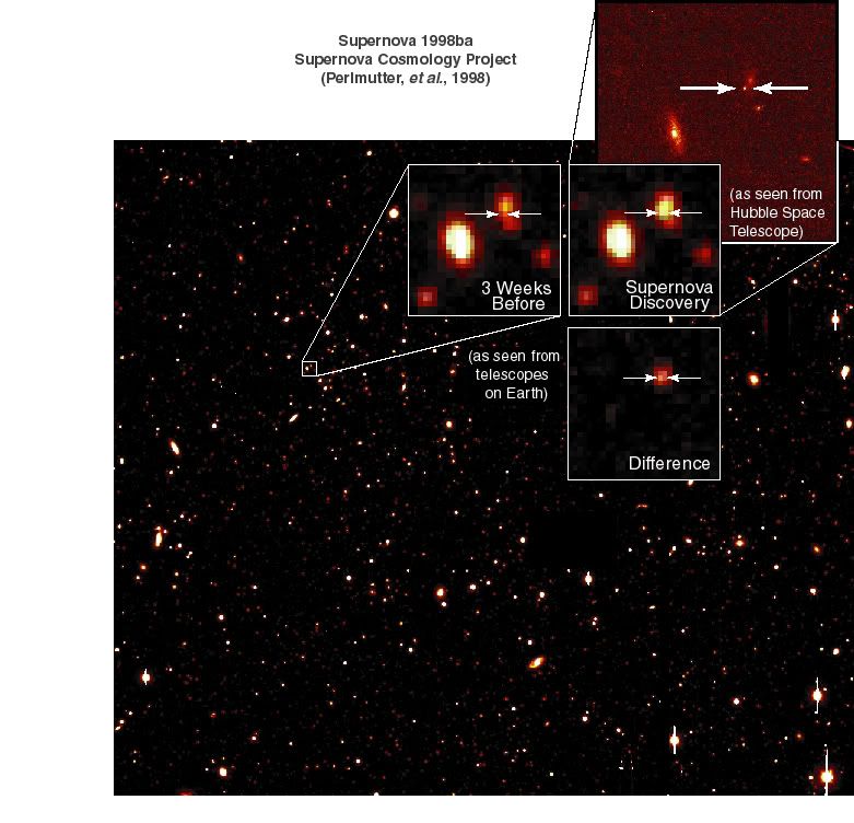 Image of a distant supernova taken from the Hubble Telescope.  Insert:  efore-and-after pictures of a high-redshift supernovae discovered by the Supernova Cosmology Project in March, 1998.  Image courtesy of University of California, Berkeley.