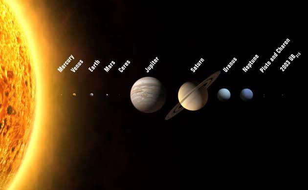 A diagram of the new planetary nomenclature system that includes the newly discovered outer lying planets.